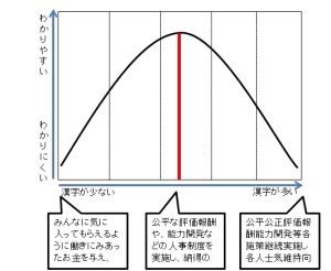 kanjizu