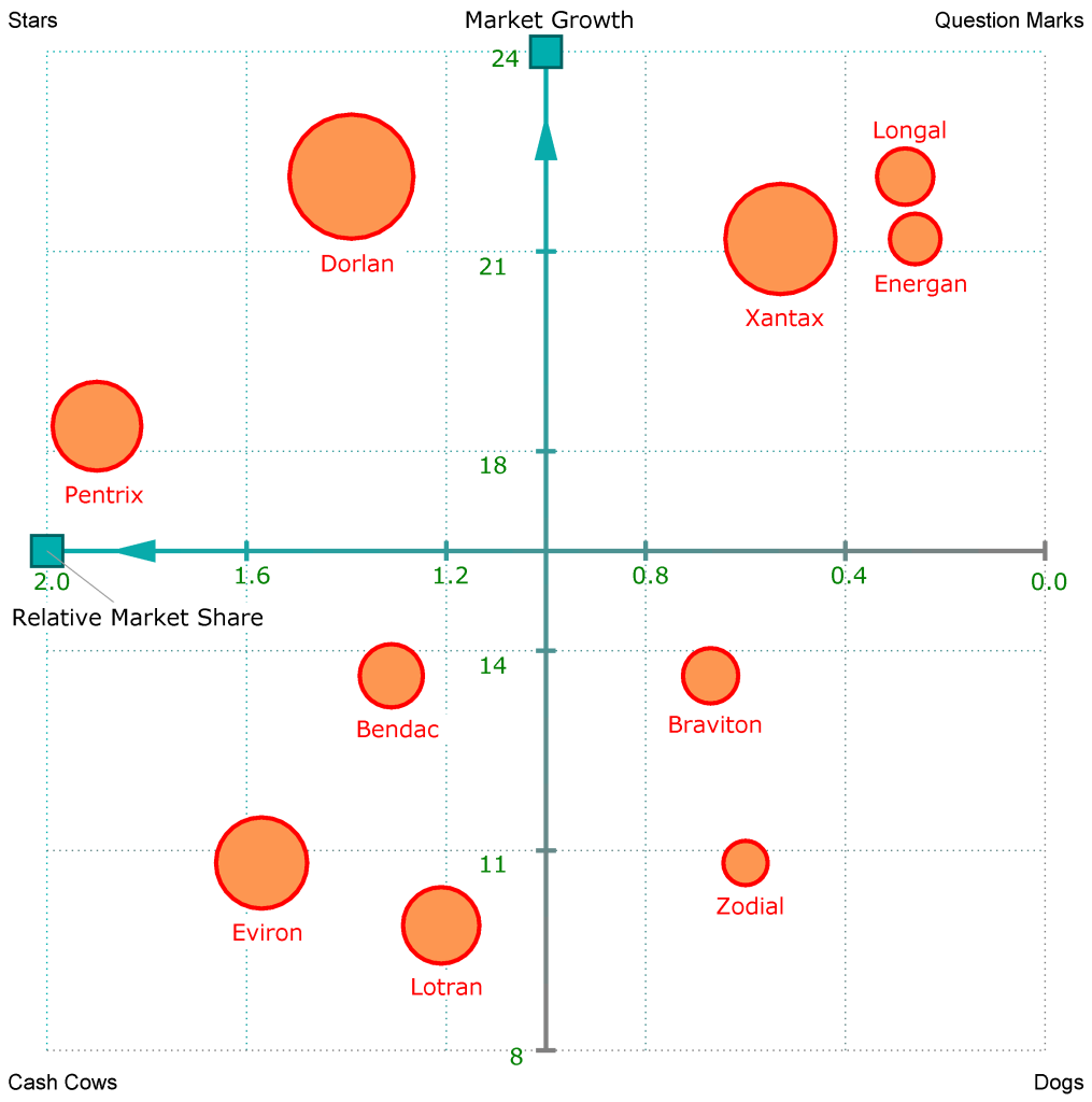 Folio_Plot_BCG_Matrix_Example