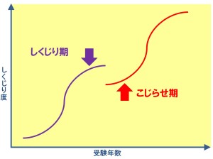 しくじり破壊的イノベーション