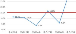 財務・会計