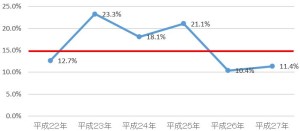 経営法務