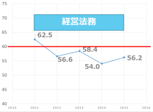 経営法務