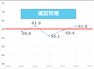 運営管理