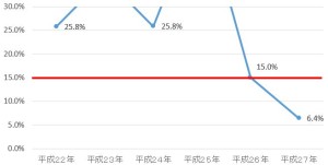 経営情報システム