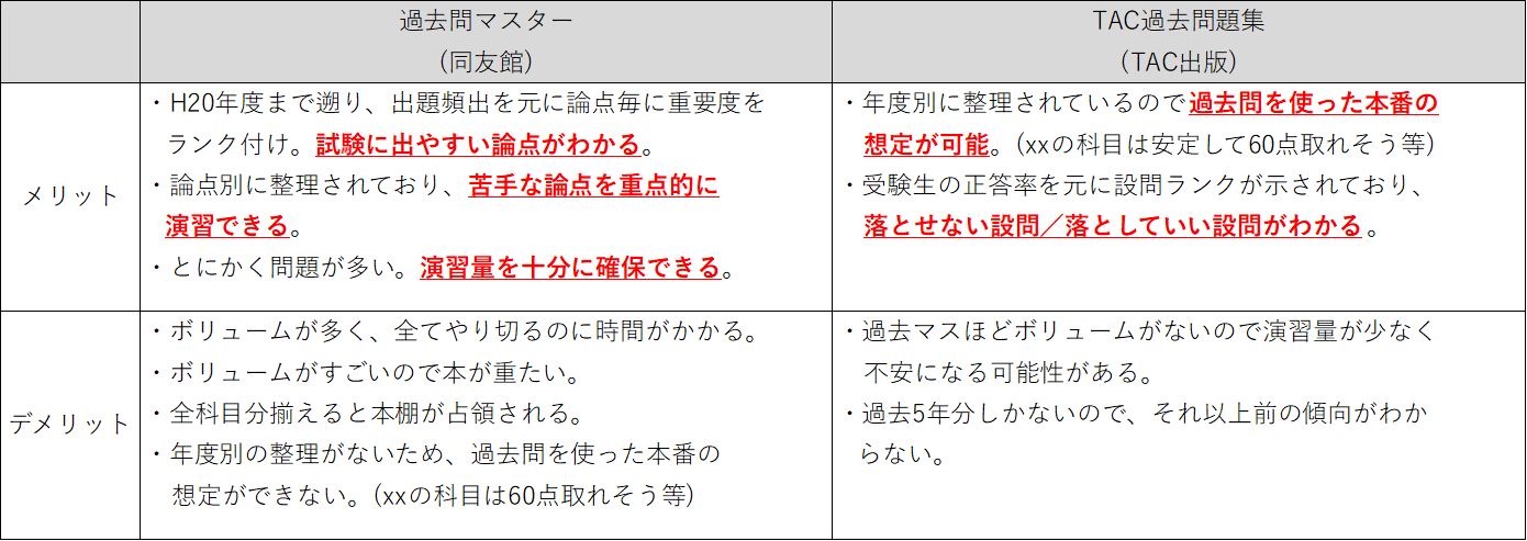 過去問マスターやる派VSやらない派 「何の参考書を使うか」よりも